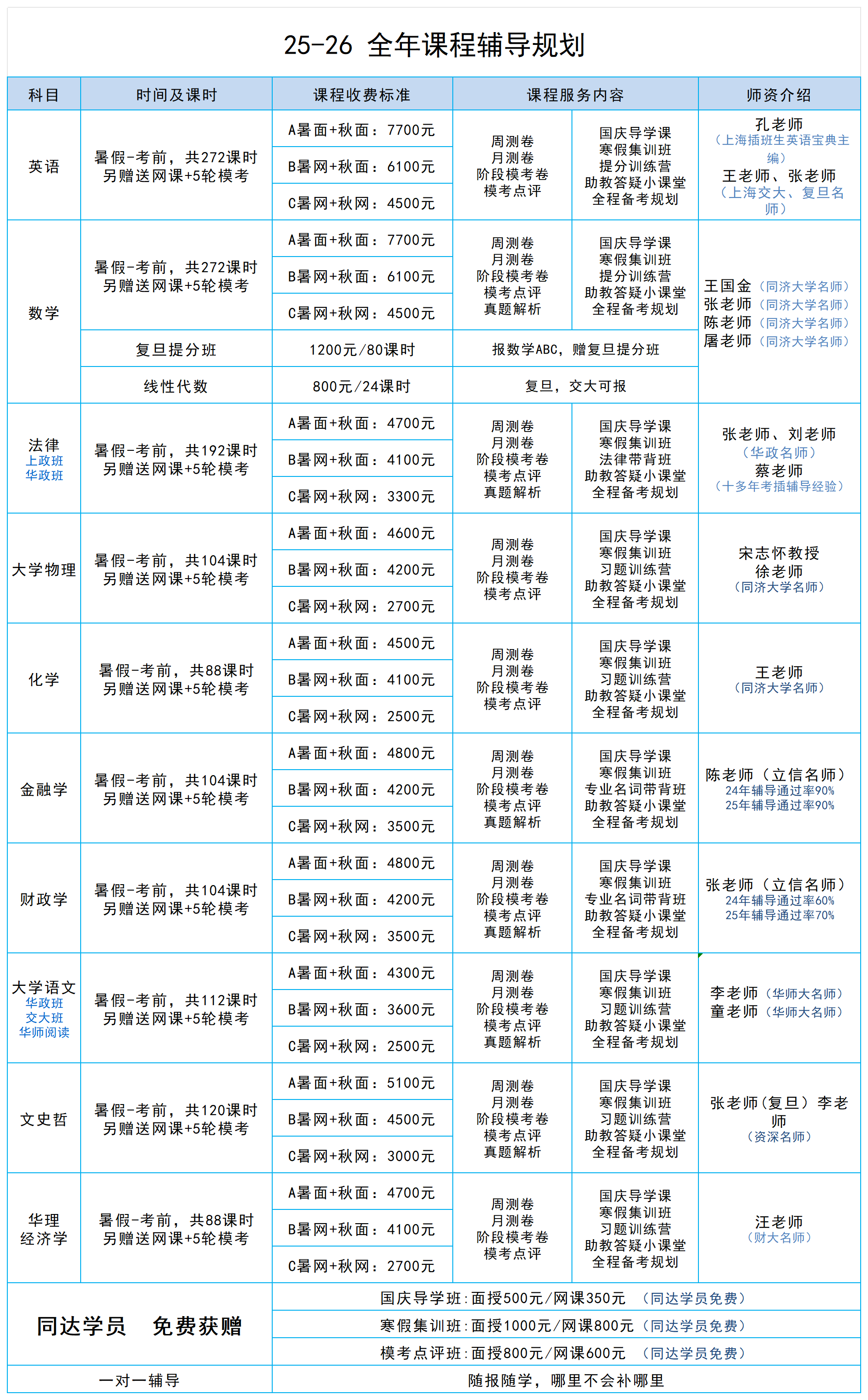 1、 全年课程辅导规划汇总(2)_全年课程规划.png
